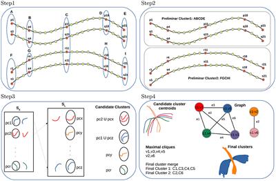 Fiber Clustering Acceleration With a Modified Kmeans++ Algorithm Using Data Parallelism